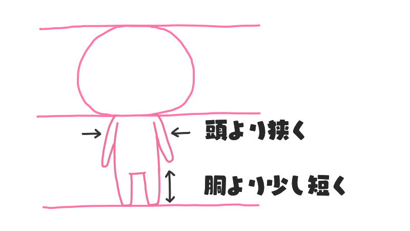 2頭身キャラの描き方